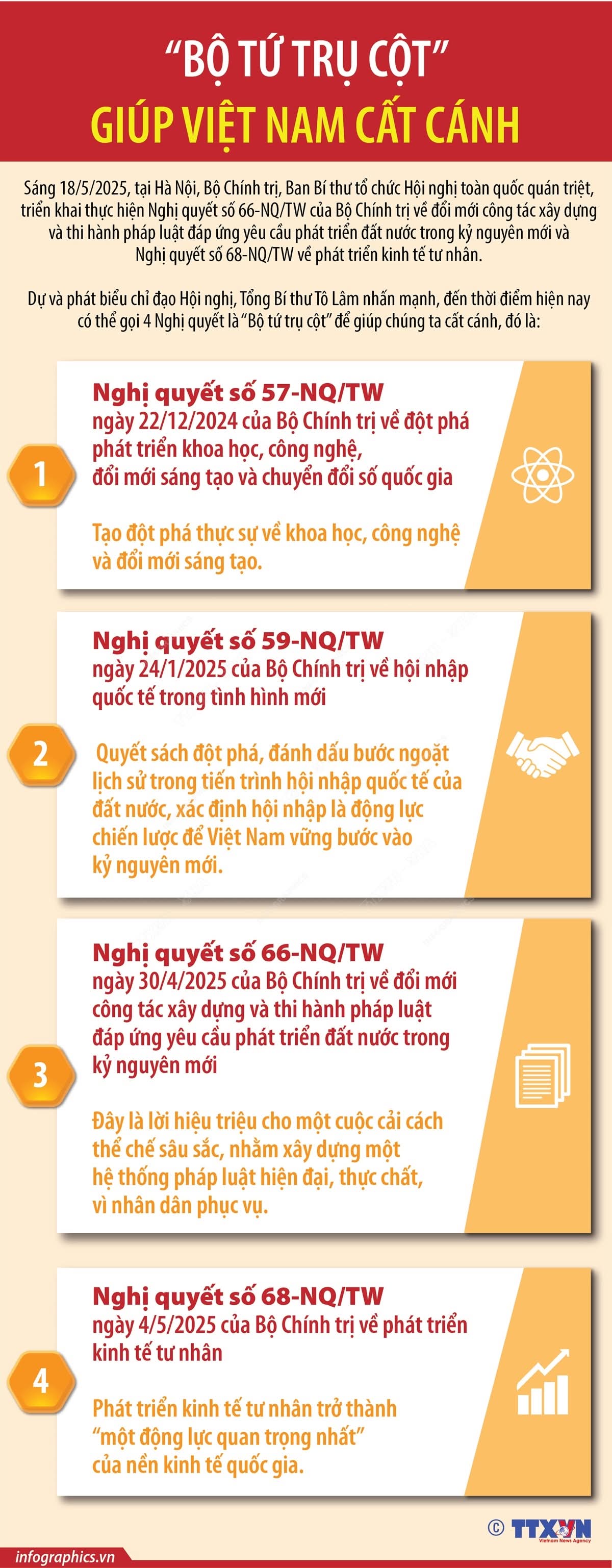 Bộ tứ trụ cột” – Động lực giúp Việt Nam cất cánh trong kỷ nguyên mới