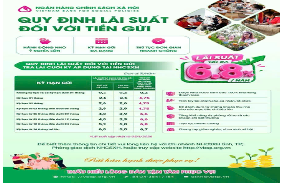 Điều chỉnh lãi suất tiền gửi tiết kiệm trực tuyến trên ứng dụng vbsp smartbanking