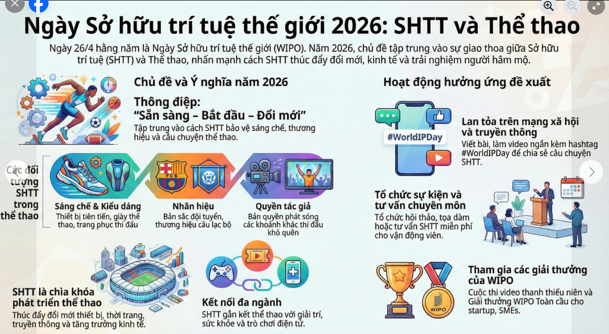 Hưởng ứng ngày sở hữu trí tuệ Thế Giới 26/4/2026